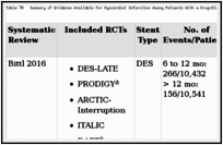 Table 78. Summary of Evidence Available for Myocardial Infarction Among Patients With a Drug-Eluting Stent: 6 to 12 Months Versus > 12 Months.