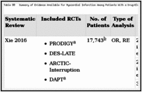 Table 80. Summary of Evidence Available for Myocardial Infarction Among Patients With a Drug-Eluting Stent: Network Meta-Analysis, > 12 Months.