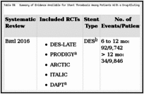 Table 84. Summary of Evidence Available for Stent Thrombosis Among Patients With a Drug-Eluting Stent: 6 to 12 Months Versus > 12 Months.