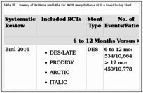 Table 89. Summary of Evidence Available for MACCE Among Patients With a Drug-Eluting Stent.