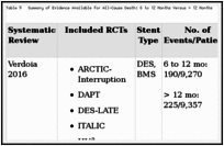 Table 9. Summary of Evidence Available for All-Cause Death: 6 to 12 Months Versus > 12 Months.