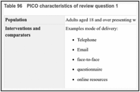 Table 96. PICO characteristics of review question 1.