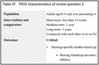 Table 97. PICO characteristics of review question 2.