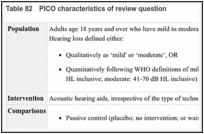 Table 82. PICO characteristics of review question.