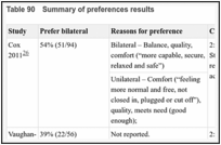 Table 90. Summary of preferences results.