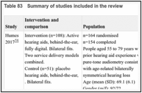 Table 83. Summary of studies included in the review.