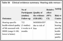 Table 84. Clinical evidence summary: Hearing aids versus no hearing aids.