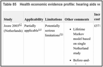 Table 85. Health economic evidence profile: hearing aids versus no hearing aids.