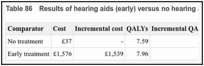 Table 86. Results of hearing aids (early) versus no hearing aids, base case.