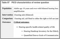 Table 87. PICO characteristics of review question.