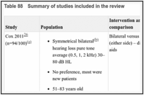 Table 88. Summary of studies included in the review.