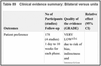 Table 89. Clinical evidence summary: Bilateral versus unilateral hearing aids.