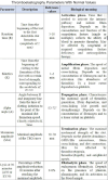 Thromboelastography Parameters With Normal Values