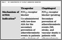 Table 2. Key Characteristics of Platelet Aggregation Inhibitors.