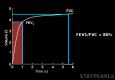 Forced Expiratory Volume