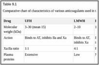 Table 9.1