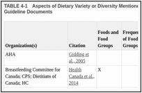 TABLE 4-1. Aspects of Dietary Variety or Diversity Mentioned in Recommendations from Eligible Guideline Documents.