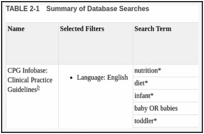 TABLE 2-1. Summary of Database Searches.