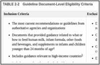 TABLE 2-2. Guideline Document-Level Eligibility Criteria.