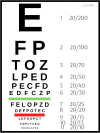 A Snellen Eye Chart for Visual Acuity Testing