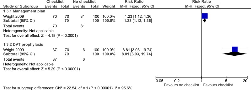 Figure 4. Adherence to care – unadjusted (missed or delayed treatments).