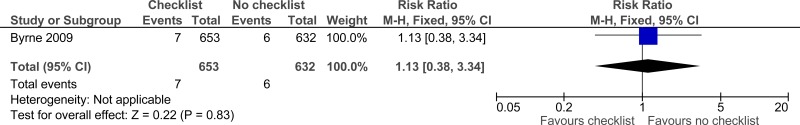 Figure 5. Mortality.