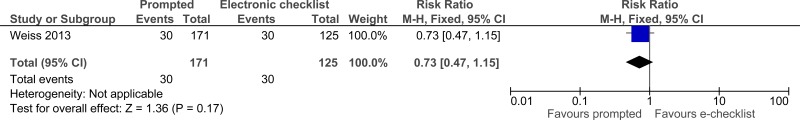 Figure 8. Hospital mortality.