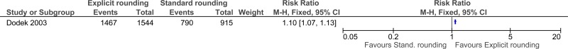 Figure 9. Staff satisfaction.