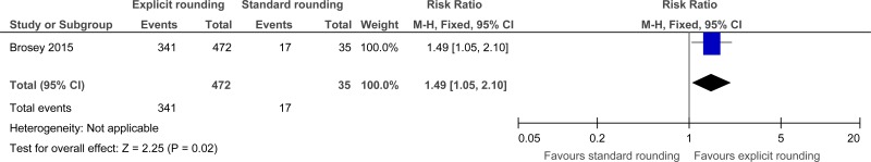 Figure 10. Patient satisfaction (overall).