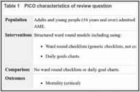 Table 1. PICO characteristics of review question.