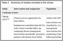 Table 2. Summary of studies included in the review.