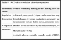 Table 5. PICO characteristics of review question.