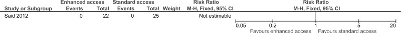 Figure 2. In-hospital mortality.