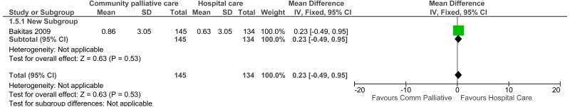 Figure 4. Number of presentations to ED (continuous).