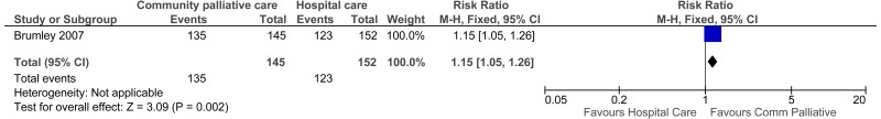 Figure 9. Patient satisfaction.