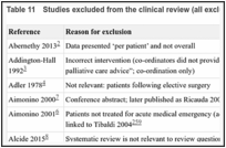 Table 11. Studies excluded from the clinical review (all excluded for alternative to hospital care).