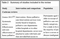 Table 2. Summary of studies included in the review.