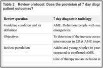 Table 2. Review protocol: Does the provision of 7 day diagnostic radiology in hospital improve patient outcomes?