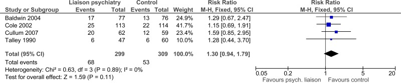 Figure 2. Mortality.