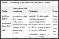 Table 2. Summary of studies included in the review.