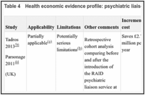 Table 4. Health economic evidence profile: psychiatric liaison versus no psychiatric liaison.