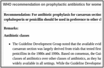 WHO recommendation on prophylactic antibiotics for women undergoing caesarean section.