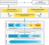 Fig. 0.3. Flowchart for assessing recreational water environments.