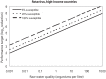 Figure 7.4. Performance targets for rotaviruses in relation to the fraction of the population that is susceptible to illness (to achieve 10−6 DALY per person per year).