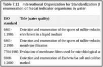 Table 7.11. International Organization for Standardization (ISO) standards for detection and enumeration of faecal indicator organisms in water.