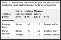 Table 7.7. Reductions of bacteria, viruses and protozoa achieved by water treatment technologies at drinking-water treatment plants for large communities.