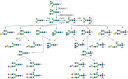 FIGURE 26.1.. N-Linked glycan diversity in Drosophila and other insects.