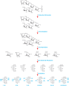 FIGURE 50.2.. (See following page.