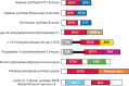 FIGURE 8.1.. Schematic examples of modular glycosyltransferases.