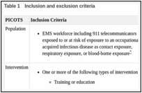 Table 1. Inclusion and exclusion criteria.